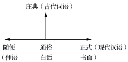 /images/图1-百年书面汉语与中国语文现代化运动:历史、现实与反思——为纪念现代汉语一百周年而作.jpg /images/图1-百年书面汉语与中国语文现代化运动:历史、现实与反思——为纪念现代汉语一百周年而作.jpg