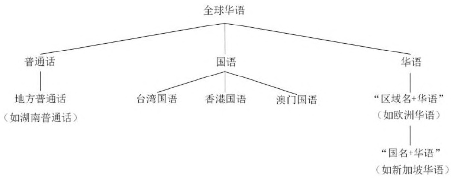 /images/图1-百年现代汉语发展的回顾与前瞻.jpg /images/图1-百年现代汉语发展的回顾与前瞻.jpg