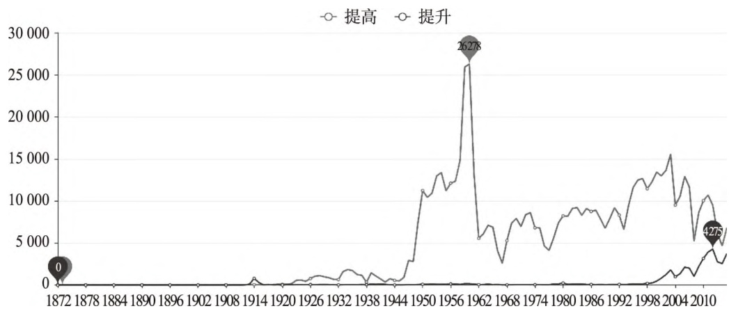 /images/图1-论全球华语融合与普通话词汇的发展及相关问题.jpg /images/图1-论全球华语融合与普通话词汇的发展及相关问题.jpg