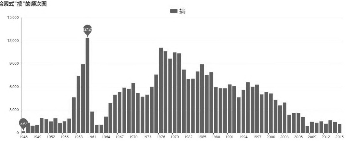 /images/图3-百年现代汉语发展的回顾与前瞻.jpg /images/图3-百年现代汉语发展的回顾与前瞻.jpg